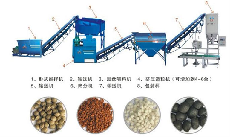 5萬噸復合肥生產線報價，全套價格費用多少錢
