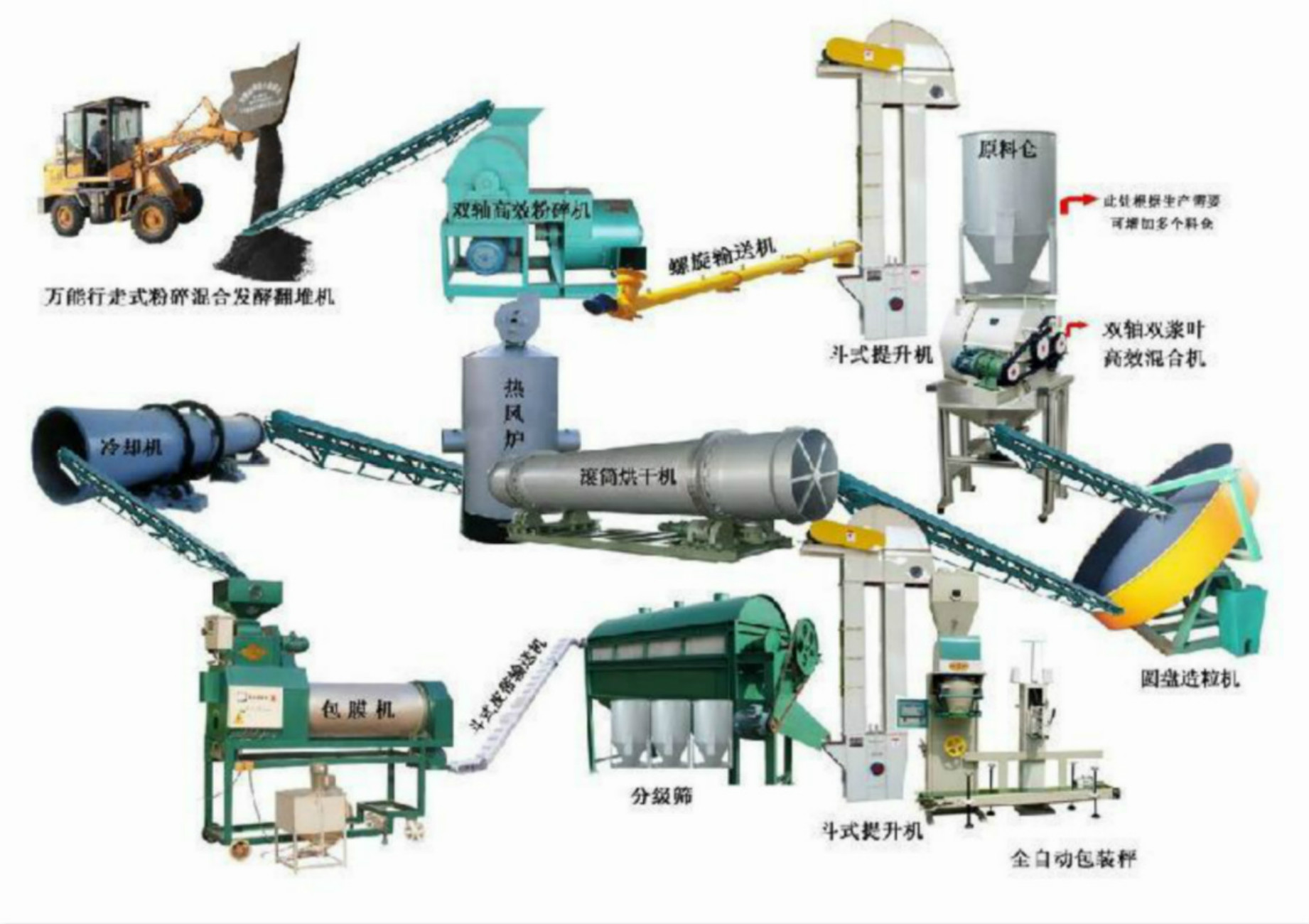 復合肥生產線設備廠家，河南通達重工