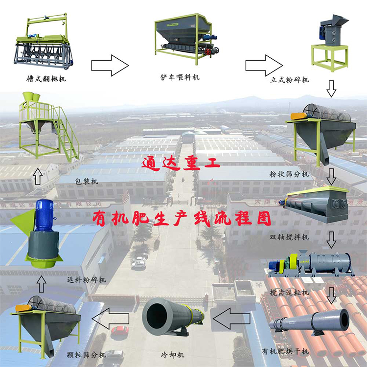 年產(chǎn)3萬噸養(yǎng)豬場豬糞加工有機肥料設備
