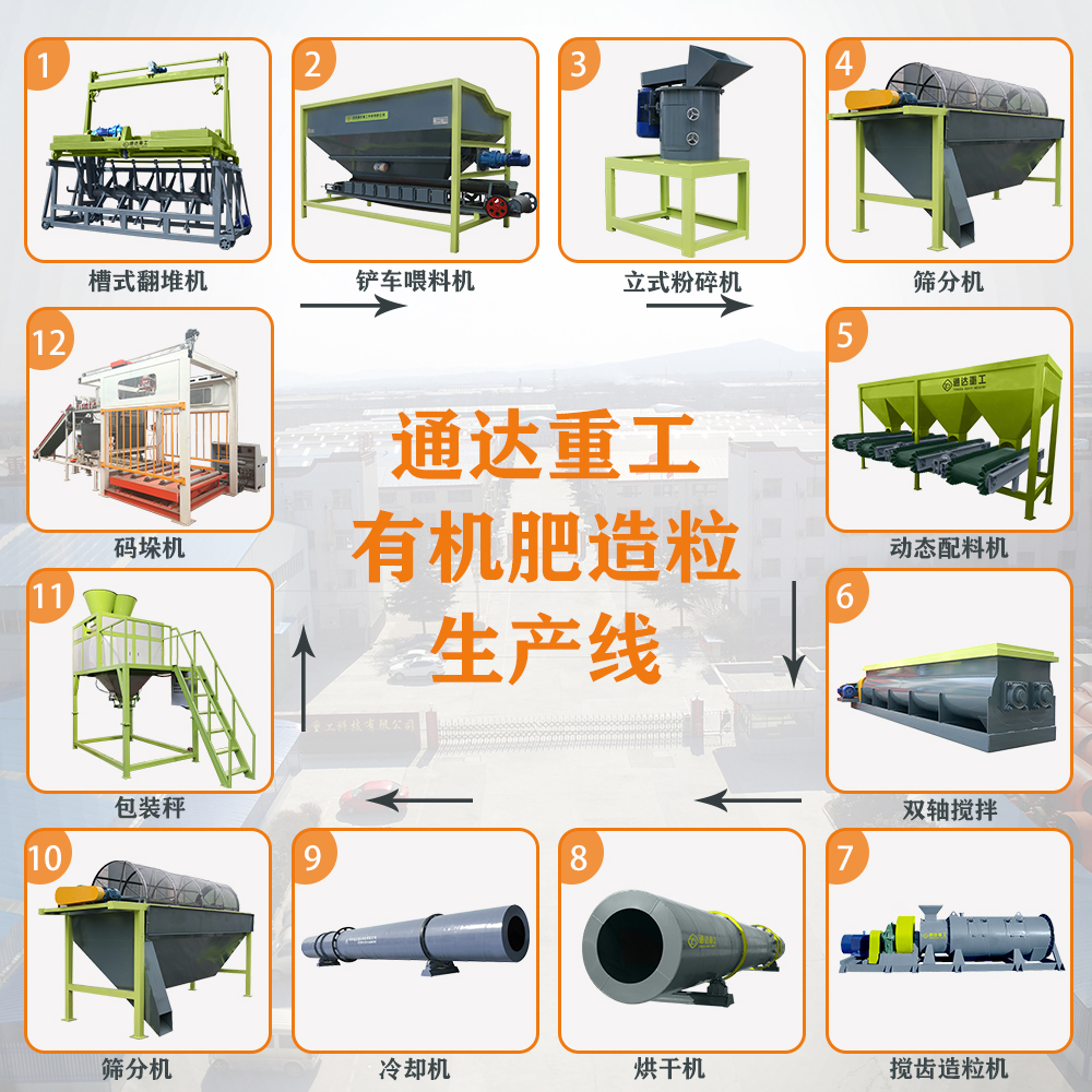 有機肥生產線配套設備、工藝流程都有哪些?有機肥生產線設備哪里有賣的? 